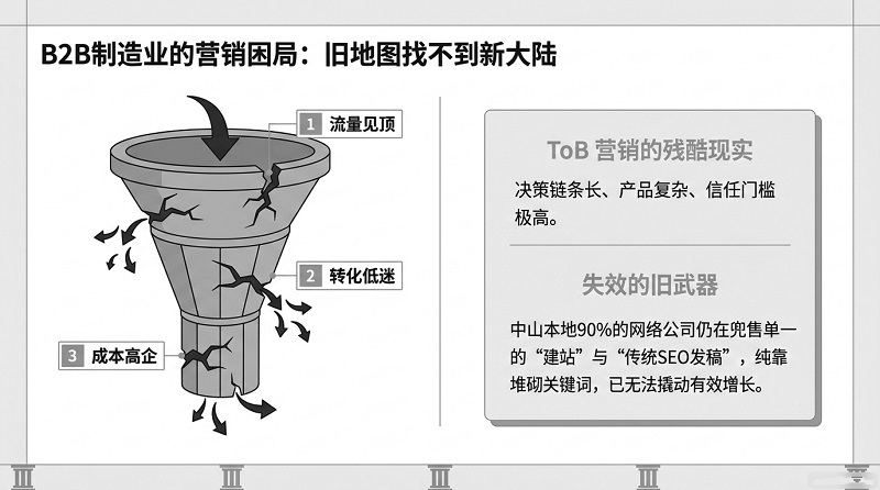 B2B_AI_Authority_Blueprint-2.jpg
