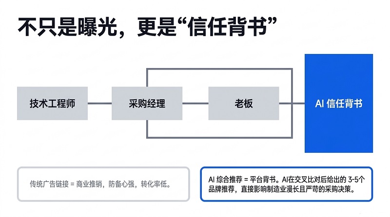 B2B_GEO_Strategy-3.jpg
