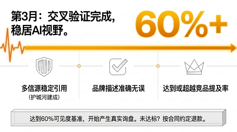 GEO_Performance_Roadmap-6.jpg