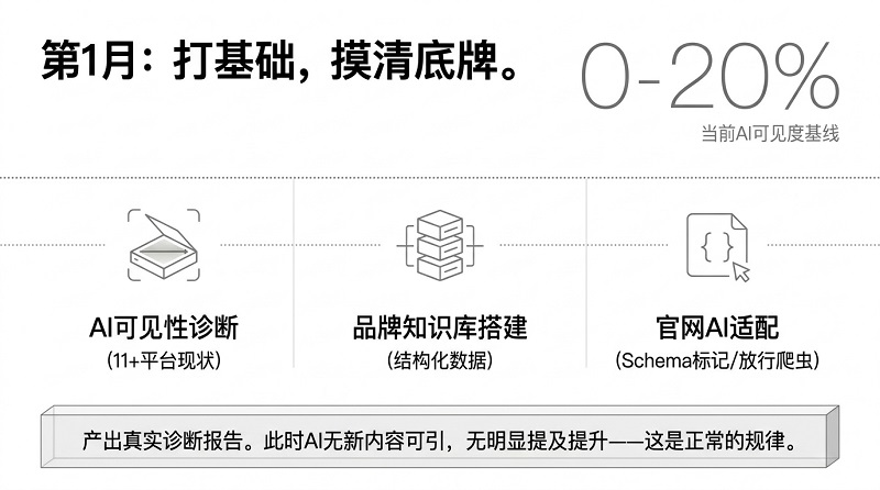 GEO_Performance_Roadmap-4.jpg