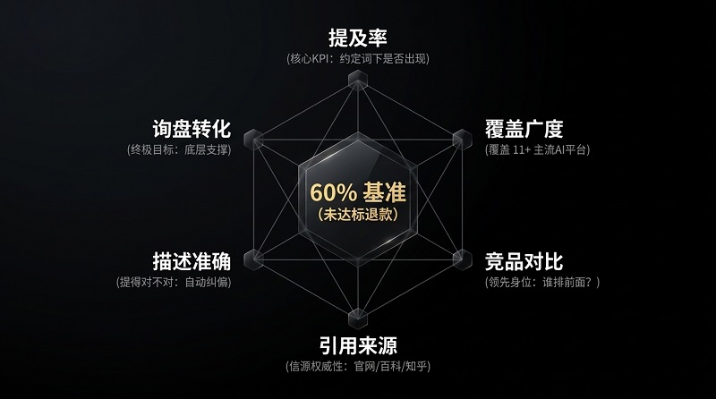 GEO_Results_Strategy-3.jpg