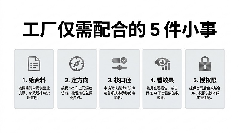 工厂GEO优化全攻略-4.jpg
