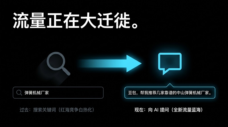 AI时代的B2B获客革命-2.jpg