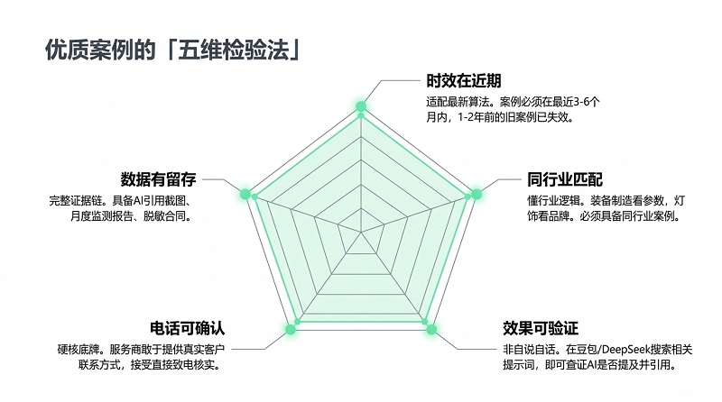 GEO服务商防坑指南-3.jpg