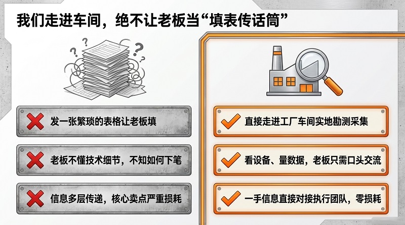 制造业极简AI获客方案-3.jpg