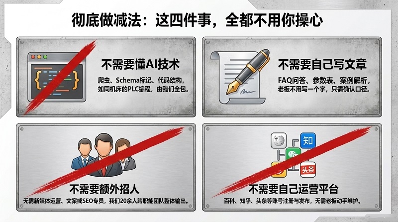 制造业极简AI获客方案-4.jpg