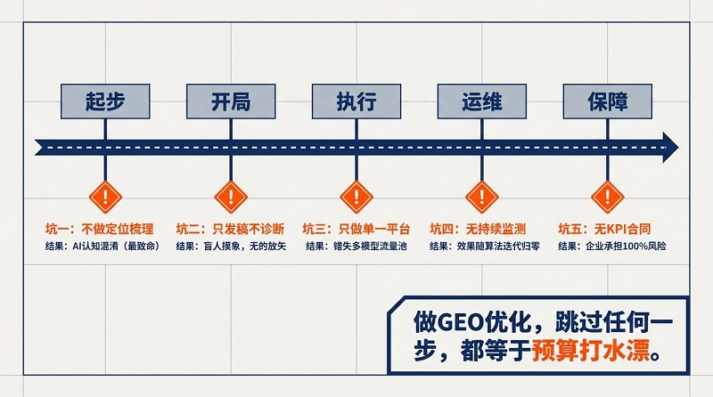 制造业GEO避坑指南-2.jpg
