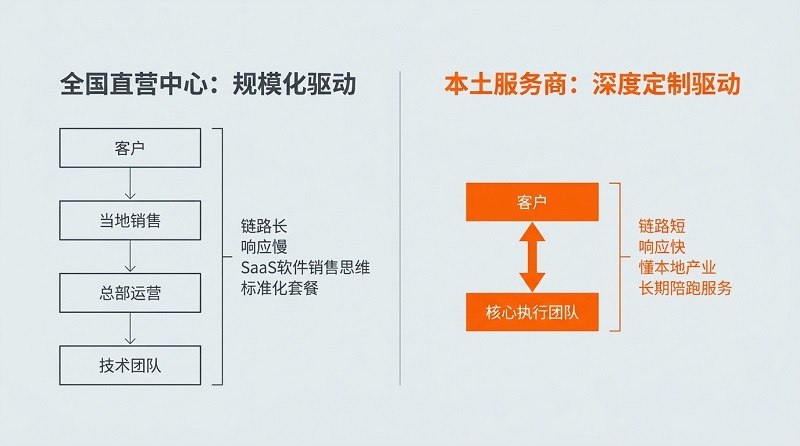 中山制造业GEO选型指南-3.jpg