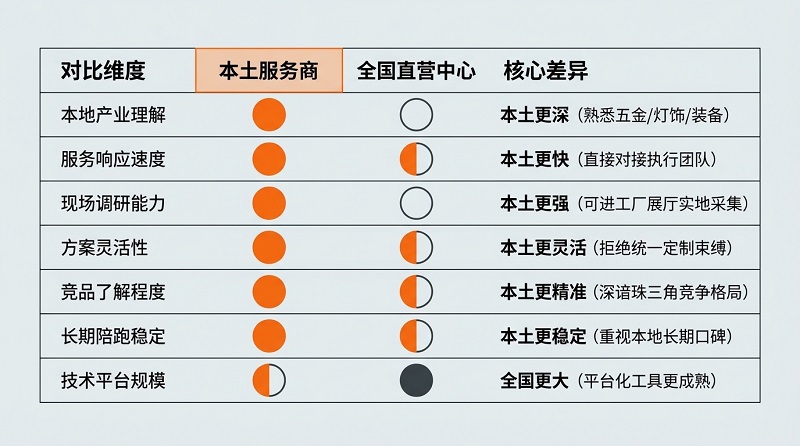 中山制造业GEO选型指南-4.jpg
