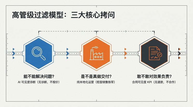 中山制造企业_GEO_避坑指南-2.jpg